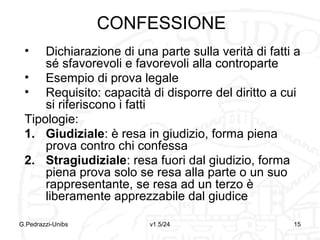 DEFINIZIONI
Documento:
rappresentazione di atti o fatti
Dichiarazioni
di scienza

G.Pedrazzi-Unibs

di volontà

v1.6/32

15

 