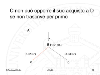 PUBBLICITÀ DEI FATTI
GIURIDICI
Sistema apprestato dal Legislatore per
rendere conoscibili atti e fatti
giuridici.
P. Notizia: rendere noti atti o fatti
Onere, in mancanza: atto è valido, però
sanzione pecuniaria
 es.: Pubblicazioni matrimoniali
G.Pedrazzi-Unibs

v1.6/32

22

 