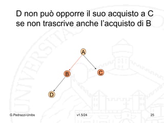 TRASCRIZIONE
Onere per le parti
Obbligo per il pubblico ufficiale
Principio della continuità delle trascrizioni
Non è efficace la trascrizione di un atto se il
precedente avente causa non aveva
trascritto
G.Pedrazzi-Unibs

v1.6/32

25

 