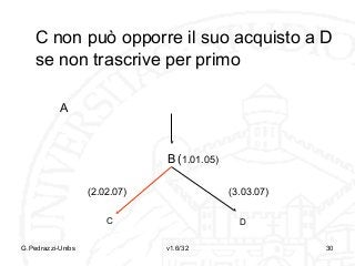 C non può opporre il suo acquisto a D
se non trascrive per primo
A

B (1.01.05)
(2.02.07)

(3.03.07)

C
G.Pedrazzi-Unibs

D
v1.6/32

30

 