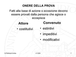 PRINCIPIO DELL’ONERE DELLA
PROVA (art. 2697 c.c.)

G.Pedrazzi-Unibs

v1.6/32

7

 