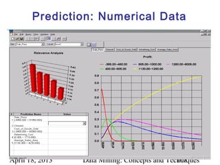 Prediction: Numerical Data




April 18, 2013   Data Mining: Concepts and Techniques
                                              108
 