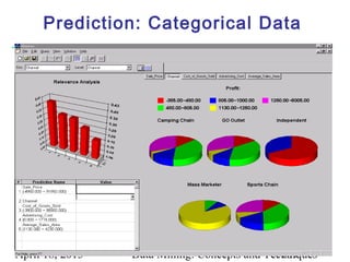 Prediction: Categorical Data




April 18, 2013   Data Mining: Concepts and Techniques
                                              109
 