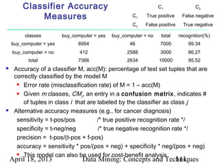 Classifier Accuracy                                       C1               C2

            Measures                                  C1    True positive    False negative
                                                      C2   False positive    True negative

         classes         buy_computer = yes   buy_computer = no    total    recognition(%)
    buy_computer = yes         6954                  46           7000          99.34
    buy_computer = no           412                 2588          3000          86.27
           total               7366                 2634          10000         95.52
    Accuracy of a classifier M, acc(M): percentage of test set tuples that are
     correctly classified by the model M
       Error rate (misclassification rate) of M = 1 – acc(M)

       Given m classes, CM , an entry in a confusion matrix , indicates #
                                i,j
         of tuples in class i that are labeled by the classifier as class j
    Alternative accuracy measures (e.g., for cancer diagnosis)
      sensitivity = t-pos/pos          /* true positive recognition rate */
      specificity = t-neg/neg          /* true negative recognition rate */
      precision = t-pos/(t-pos + f-pos)
      accuracy = sensitivity * pos/(pos + neg) + specificity * neg/(pos + neg)
       This model can also be used for cost-benefit analysis
    April 18, 2013               Data Mining: Concepts and Techniques
                                                              111
 