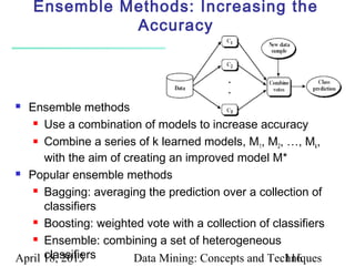 Ensemble Methods: Increasing the
              Accuracy



 Ensemble methods
    Use a combination of models to increase accuracy

    Combine a series of k learned models, M , M , …, M ,
                                                1   2      k
      with the aim of creating an improved model M*
 Popular ensemble methods

    Bagging: averaging the prediction over a collection of

      classifiers
    Boosting: weighted vote with a collection of classifiers

    Ensemble: combining a set of heterogeneous

      classifiers
April 18, 2013          Data Mining: Concepts and Techniques
                                                      116
 