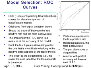 Model Selection: ROC
           Curves
   ROC (Receiver Operating Characteristics)
    curves: for visual comparison of
    classification models
   Originated from signal detection theory
   Shows the trade-off between the true
    positive rate and the false positive rate
                                                       Vertical axis represents
   The area under the ROC curve is a
                                                        the true positive rate
    measure of the accuracy of the model               Horizontal axis rep. the
   Rank the test tuples in decreasing order:           false positive rate
    the one that is most likely to belong to the       The plot also shows a
    positive class appears at the top of the list       diagonal line
   The closer to the diagonal line (i.e., the         A model with perfect
    closer the area is to 0.5), the less accurate       accuracy will have an
    is the model                                        area of 1.0
April 18, 2013              Data Mining: Concepts and Techniques
                                                         121
 