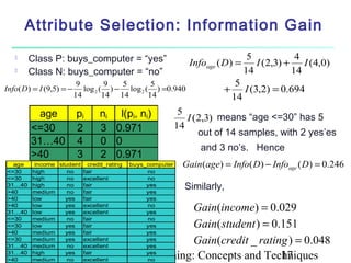 Attribute Selection: Information Gain
       Class P: buys_computer = “yes”                                       5           4
                                                           Infoage ( D) =      I (2,3) + I (4,0)
       Class N: buys_computer = “no”                                       14          14
                          9         9  5        5                         5
Info( D) = I (9,5) = −      log 2 ( ) − log 2 ( ) =0.940             +      I (3,2) = 0.694
                         14        14 14       14                        14
         age             pi     ni I(pi, ni)             5
                                                           I (2,3) means “age <=30” has 5
        <=30             2      3 0.971                 14
                                                              out of 14 samples, with 2 yes’es
        31…40            4      0 0
                                                              and 3 no’s. Hence
        >40              3      2 0.971
  age    income student credit_rating   buys_computer     Gain(age) = Info( D) − Infoage ( D) = 0.246
<=30    high       no  fair                  no
<=30    high       no  excellent             no
31…40
>40
        high
        medium
                   no
                   no
                       fair
                       fair
                                             yes
                                             yes
                                                          Similarly,
>40     low       yes  fair                  yes
>40
31…40
        low
        low
                  yes
                  yes
                       excellent
                       excellent
                                             no
                                             yes
                                                     Gain(income) = 0.029
                                                     Gain( student ) = 0.151
<=30    medium     no  fair                  no
<=30    low       yes  fair                  yes
>40     medium    yes  fair                  yes
<=30
31…40
        medium
        medium
                  yes
                   no
                       excellent
                       excellent
                                             yes
                                             yes
                                                     Gain(credit _ rating ) = 0.048
>40April 18, 2013
31…40   high
        medium
                  yes
                   no
                       fair
                       excellent         Data Mining: Concepts and Techniques
                                             yes
                                             no                          17
 