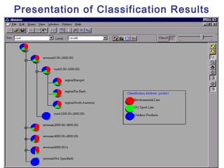 Presentation of Classification Results




April 18, 2013   Data Mining: Concepts and Techniques
                                              32
 