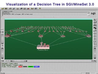 Visualization of a Decision Tree in SGI/MineSet 3.0




April 18, 2013    Data Mining: Concepts and Techniques
                                               33
 