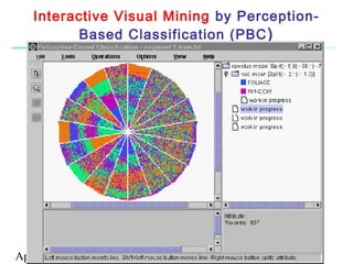 Interactive Visual Mining by Perception-
         Based Classification (PBC )




April 18, 2013   Data Mining: Concepts and Techniques
                                              34
 