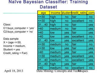 Naïve Bayesian Classifier: Training
                 Dataset
                              age    income student redit_rating
                                                  c       buys_compu
                            <=30    high       no fair           no
                            <=30    high       no excellent      no
Class:                      31…40   high       no fair           yes
C1:buys_computer = ‘yes’    >40     medium no fair               yes
C2:buys_computer = ‘no’     >40     low       yes fair           yes
                            >40     low       yes excellent      no
Data sample
                            31…40   low       yes excellent yes
X = (age <=30,
Income = medium,
                            <=30    medium no fair               no
Student = yes               <=30    low       yes fair           yes
Credit_rating = Fair)       >40     medium yes fair              yes
                            <=30    medium yes excellent yes
                            31…40   medium no excellent yes
                            31…40   high      yes fair           yes
                            >40     medium no excellent          no
April 18, 2013             Data Mining: Concepts and Techniques
                                                        41
 