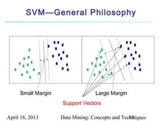 SVM—General Philosophy




     Small Margin                 Large Margin
                    Support Vectors

April 18, 2013      Data Mining: Concepts and Techniques
                                                 69
 