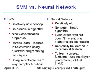 SVM vs. Neural Network

   SVM                          Neural Network
    Relatively new concept         Relatively old

                                    Nondeterministic
    Deterministic algorithm
                                     algorithm
    Nice Generalization
                                    Generalizes well but

      properties                     doesn’t have strong
    Hard to learn – learned         mathematical foundation
                                    Can easily be learned in
      in batch mode using
                                     incremental fashion
      quadratic programming
                                    To learn complex
      techniques                     functions—use multilayer
    Using kernels can learn         perceptron (not that
      very complex functions         trivial)
April 18, 2013         Data Mining: Concepts and Techniques
                                                    83
 