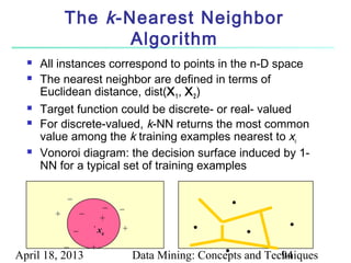 The k -Nearest Neighbor
                    Algorithm
     All instances correspond to points in the n-D space
     The nearest neighbor are defined in terms of
      Euclidean distance, dist(X 1 , X 2 )
     Target function could be discrete- or real- valued
     For discrete-valued, k-NN returns the most common
      value among the k training examples nearest to xq
     Vonoroi diagram: the decision surface induced by 1-
      NN for a typical set of training examples

            _
                    _
                             _   _                         .
        +
                _       .
                             +
                            xq   +              .              .   .
            _
April 18, 2013
                        +                              .
                                     Data Mining: Concepts and Techniques
                                                                  94
 