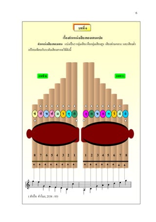 6
บทที่ 6
เรื่องตำแหน่งเสียงของแคนแปด
ตำแหน่งเสียงของแคน แบ่งเป็น3 กลุ่มเสียง คือกลุ่มเสียงสูง เสียงท่ามกลาง และเสียงต่า
เปรียบเทียบกับระดับเสียงสากลได้ดังนี้
แพซ้ำย แพขวำ
ซ ฟ ซ ฟ ม ร ทฺ ด ลฺ ด ซ ล ท ร ม ล
8 7 6 5 4 3 2 1 1 2 3 4 5 6 7 8
( สาเร็จ คาโมง, 2538 : 93)
 