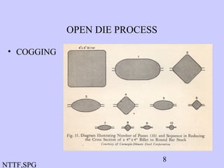 Cogging Process In Forging 06.forging | PPT