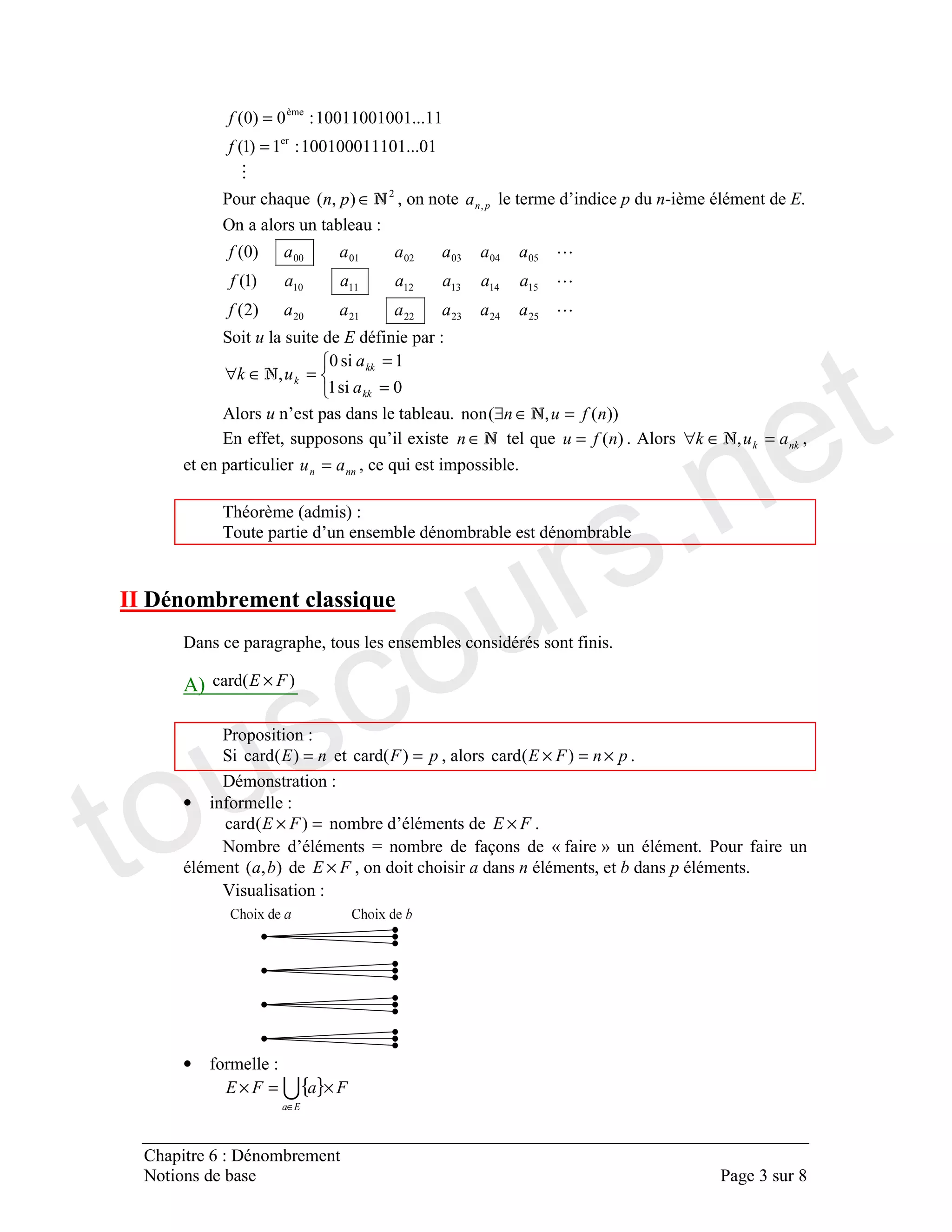5
%%%% %%%#$
%% %% %%%#%$ !
=
=
' .
#$ ∈ , ; !
2
.:.8.5....%
:85.%
%:%8%5%.%%%
#.$
#$
#%$
+
=
=
=∈∀
%
%
* , ##$$ =∈∃
7 ' , / ∈ ' #$= * =∈∀
= '
< ! $ #
< ,
*# #$ ×
+ =#$ =#$ ×=× #$
•
=× #$ , ×
, = > ? @
#$ ×
A
•
{ }
∈
×=×
touscours.net
 
