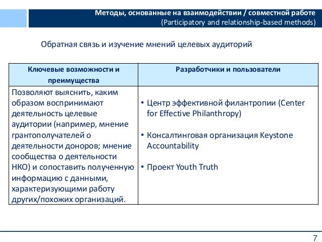 Методы оценки результатов проекта