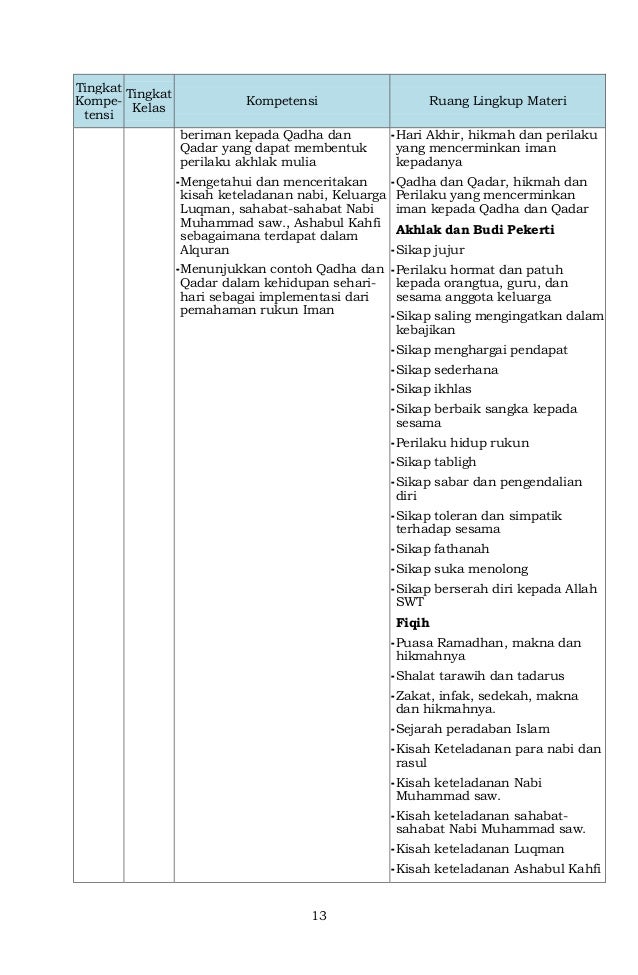 06. b. salinan lampiran permendikbud no. 64 th 2013 ttg 