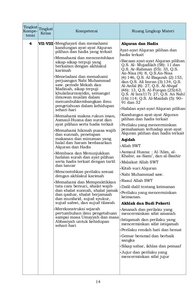 Kisah Nabi Muhammad Periode Mekah - Contoh Fail