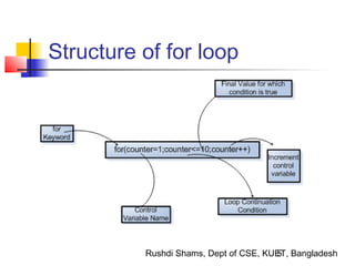 Lec 06. For Loop / Break / Continue | PPT