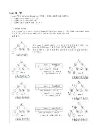 heap 의 구현
 heap 구조는 complete binary tree 이므로 , 배열로 표현하는게 유리하다.
 •   i 번째 노드의 아버지노드 : i/2
 •   i 번째 노드의 왼쪽 아들: 2*i
 •   i 번째 노드의 오른쪽 아들: 2*i + 1


 (1) heap insert
 추가 데이터와 추가 노드의 조상노드(아버지,할아버지,증조 할아버지....)와 차례로 비교하면서 조상노
 드가 작으면 내리고 아니면 내린 노드의 위치에 데이터를 위치시키는 방법.
 예를 들면,




                     초기 heap 의 상태가 데이터 수 n 은 8 이고 왼쪽과 같은 경우 , 이
                     heap 에 데이터 item 7 을 추가하는 경우를 생각해보자.
                     먼저 데이터 수 n 은 8 에서 하나 증가해 9 가되고, 이 값을 임시변수
                     i 가 갖는다.




                         i        item      heap[i/2]
                         9          7          2
                             item >heap[i/2] 이므로
                                 •       heap[i/2] 는 i 위치로
                                     •    i 는 parents 노드로




                         i        item      heap[i/2]
                         4          7          6
                             item >heap[i/2] 이므로
                                 •       heap[i/2] 는 i 위치로
                                     •    i 는 parents 노드로




                         i     item      heap[i/2]
                         2       7          9
                         item <= heap[i/2] 이므로
                             •       item 을 i 번째 위치 끝.....
 