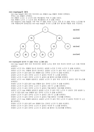 min-maxheap의 정의
 min-max heap은 완전 이진 트리이며 min 레벨과 max 레벨이 차례로 반복된다.
 루트는 min 레벨로 시작한다.
 min 레벨의 노드는 그 노드의 모든 후손들보다 작은 키 값을 가진다.
 max 레벨의 노드는 그 노드의 모든 후손들보다 큰 키 값을 가진다.
 min heap이나 max heap은 가장 작은 키 값을 가지는 노드는 가장 큰 키 값을 가지는 노드만을 찾
 기에 적합하도록 되어있지만 min-max heap은 두가지 노드를 모두 찾기에 적합한 자료 구조이다.




min-maxheap에 임의의 키 값을 가지는 노드를 삽입
  min-max heap은 완전 이진 트리이므로 새로운 노드는 완전 이진 트리의 마지막 노드 다음 위치에
  삽입된다.
  삽입된 노드가 어느 레벨에 있는지 검사하고, 삽입된 노드와 그 부모 노드의 키 값을 비교한다.
  새로운 노드가 어느 레벨에 있는지 검사하고, 삽입된 노드의 키 값이 부모 노드의 키 값보다 작으면
  삽입된 노드의 키 값과 같은 min 레벨에 있는 조부모 노드의 키 값을 비교한다.
  삽입된 노드의 키 값이 조부모 노드의 키 값보다 작으면 두 노드를 바꿔준다.
  변경된 노드의 키 값이 조부모 노드의 키 값보다 클 때까지 4단계를 반복한다.
  새로운 노드가 min 레벨에 삽입되고, 삽입된 노드의 키 값이 부모 노드의 키 값보다 크면 두노드를
  바꿔준다.
  변경된 노드의 키 값과 같은 max 레벨에 있는 조부모 노드이 키 값을 비교한다.
  변경된 노드의 키 값이 조부모 노드의 키 값보다 크면 두 노드를 바꿔준다.
  변경된 노드의 키 값이 조부모 노드의 키 값보다 작을 때까지 7,8단계를 반복한다.
  새로운 노드가 max 레벨에 삽입되고 삽입된 노드의 키 값이 부모 노드의 키 값보다 크면 삽입된 노
  드의 키 값과 같은 max 레벨에 있는 조부모 노드의 키 값을 비교한다.
  삽입된 노드의 키 값이 조부모 노드의 키 값보다 크면 두 노드를 바꿔준다.
  변경된 노드의 키 값이 조부모 노드의 키 값보다 작을 때까지 11단계를 반복한다.
  새로운 노드가 max 레벨에 삽입되고, 삽입된 노드의 키 값이 부모 노드의 키 값보다 작으면 두 노드
  를 바꿔준다.
  변경된 노드의 키 값과 같은 min 레벨에 있는 조부모 노드의 키 값을 비교한다.
  변경된 노드의 키 값이 조부모 노드의 키 값보다 작으면 두 노드를 바꿔준다.
  변경된 노드의 키 값이 조부모 노드의 키 값보다 클 때까지 14,15단계를 반복한다.
 