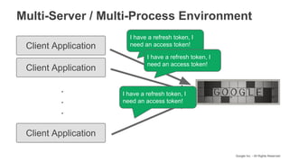 Google Inc. - All Rights Reserved
Multi-Server / Multi-Process Environment
Client Application
.
.
.
I have a refresh token, I
need an access token!
I have a refresh token, I
need an access token!
I have a refresh token, I
need an access token!
Client Application
Client Application
 