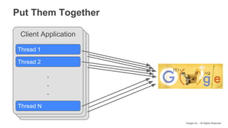 Google Inc. - All Rights Reserved
Client ApplicationClient Application
Put Them Together
Client Application
Thread 1
Thread 2
Thread N
.
.
.
 