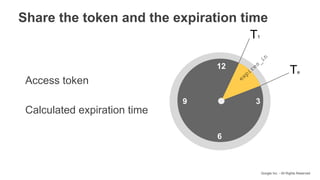 Google Inc. - All Rights Reserved
Share the token and the expiration time
Access token
Calculated expiration time
12
6
39
T1
expires_in
Te
 