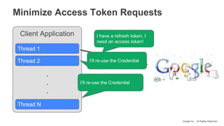 Google Inc. - All Rights Reserved
Minimize Access Token Requests
Client Application
Thread 1
Thread 2
Thread N
.
.
.
I have a refresh token, I
need an access token!
I’ll re-use the Credential
I’ll re-use the Credential
 