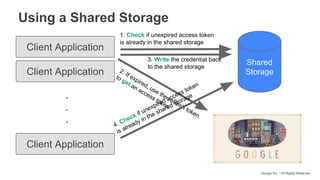 Google Inc. - All Rights Reserved
Using a Shared Storage
Client Application
.
.
.
Client Application
Shared
Storage
1. Check if unexpired access token
is already in the shared storage
Client Application 2. If expired, use the refresh token
to get an access token
3. Write the credential back
to the shared storage
4. Check if unexpired access token
is already in the shared storage
 