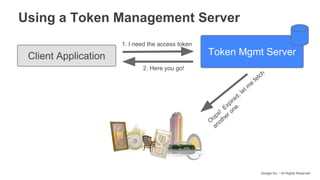 Google Inc. - All Rights Reserved
Using a Token Management Server
Client Application Token Mgmt Server
1. I need the access token
2. Here you go!
O
ops!
Expired, let m
e
fetch
another one.
 