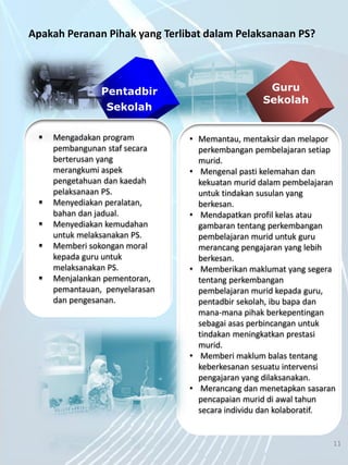 5/7/2014 11
• Memantau, mentaksir dan melapor
perkembangan pembelajaran setiap
murid.
• Mengenal pasti kelemahan dan
kekuatan murid dalam pembelajaran
untuk tindakan susulan yang
berkesan.
• Mendapatkan profil kelas atau
gambaran tentang perkembangan
pembelajaran murid untuk guru
merancang pengajaran yang lebih
berkesan.
• Memberikan maklumat yang segera
tentang perkembangan
pembelajaran murid kepada guru,
pentadbir sekolah, ibu bapa dan
mana-mana pihak berkepentingan
sebagai asas perbincangan untuk
tindakan meningkatkan prestasi
murid.
• Memberi maklum balas tentang
keberkesanan sesuatu intervensi
pengajaran yang dilaksanakan.
• Merancang dan menetapkan sasaran
pencapaian murid di awal tahun
secara individu dan kolaboratif.
 Mengadakan program
pembangunan staf secara
berterusan yang
merangkumi aspek
pengetahuan dan kaedah
pelaksanaan PS.
 Menyediakan peralatan,
bahan dan jadual.
 Menyediakan kemudahan
untuk melaksanakan PS.
 Memberi sokongan moral
kepada guru untuk
melaksanakan PS.
 Menjalankan pementoran,
pemantauan, penyelarasan
dan pengesanan.
Apakah Peranan Pihak yang Terlibat dalam Pelaksanaan PS?
11
Guru
Sekolah
Pentadbir
Sekolah
 