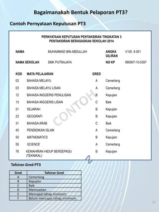 5/7/2014 17
Bagaimanakah Bentuk Pelaporan PT3?
Contoh Pernyataan Keputusan PT3
17
PERNYATAAN KEPUTUSAN PENTAKSIRAN TINGKATAN 3
PENTAKSIRAN BERASASKAN SEKOLAH 2014
NAMA MUHAMMAD BIN ABDULLAH ANGKA
GILIRAN
V100 A 001
NAMA SEKOLAH SMK PUTRAJAYA NO KP 990907-10-5397
KOD MATA PELAJARAN GRED
02 BAHASA MELAYU A Cemerlang
03 BAHASA MELAYU LISAN A Cemerlang
12 BAHASA INGGERIS PENULISAN B Kepujian
13 BAHASA INGGERIS LISAN C Baik
21 SEJARAH B Kepujian
23 GEOGRAFI B Kepujian
31 BAHASA ARAB C Baik
45 PENDIDIKAN ISLAM A Cemerlang
50 MATHEMATICS B Kepujian
55 SCIENCE A Cemerlang
76 KEMAHIRAN HIDUP BERSEPADU
(TEKNIKAL)
B Kepujian
Gred Tafsiran Gred
A Cemerlang
B Kepujian
C Baik
D Memuaskan
E Mencapai tahap minimum
F Belum mencapai tahap minimum
Tafsiran Gred PT3
 