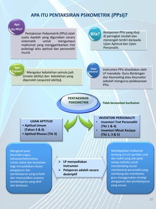 5/7/2014 20
UJIAN APTITUD
• Aptitud Umum
(Tahun 3 & 6)
• Aptitud Khusus (Tkt 3)
PENTAKSIRAN
PSIKOMETRIK
INVENTORI PERSONALITI
• Inventori Tret Personaliti
(Tkt 1 & 4)
• Inventori Minat Kerjaya
(Tkt 1, 3 & 5)
Tidak berasaskan kurikulum
Mengenal pasti
kecenderungan,
kekuatan/kelemahan,
minat, bakat dan kesediaan
bagi menyediakan situasi
pengajaran dan
pembelajaran yang terbaik
dan mewujudkan suasana
pembelajaran yang aktif
dan berkesan.
Mendapatkan maklumat
tentang ciri-ciri perilaku unik
dan stabil yang ada pada
setiap individu untuk
membimbing murid
membentuk personaliti yang
seimbang dan membantu
guru menggunakan strategi
pengajaran dan pembelajaran
yang sesuai.
 LP menyediakan
instrumen
 Pelaporan adalah secara
deskriptif
Mengukur kebolehan semula jadi
(innate ability) dan kebolehan yang
diperoleh (acquired ability).
Apa
Tujuan?
Pentaksiran Psikometrik (PPsi) ialah
suatu kaedah yang digunakan secara
sistematik untuk mengumpul
maklumat yang menggambarkan tret
psikologi iaitu aptitud dan personaliti
murid.
Apa
Itu PPsi?
Komponen PPsi yang diuji
di peringkat rendah dan
menengah terdiri daripada
Ujian Aptitud dan Ujian
Personaliti.
Bila?
Instrumen PPsi disediakan oleh
LP manakala Guru Bimbingan
dan Kaunseling atau Kaunselor
sekolah mengurus pelaksanaan
PPsi.
Siapa
laksana?
20
 