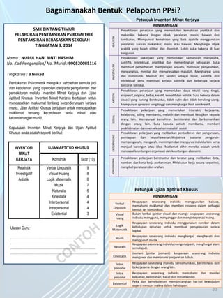5/7/2014 21
Bagaimanakah Bentuk Pelaporan PPsi?
INVENTORI
MINAT
KERJAYA
UJIAN APTITUD KHUSUS
Konstruk Skor (10)
Realistik
Investigatif
Artistik
Verbal Linguistik
Visual Ruang
Logik Matematik
Muzik
Naturalis
Kinestatik
Interpersonal
Intrapersonal
Existential
9
8
8
7
5
4
4
4
3
Pentaksiran Psikometrik mengukur kebolehan semula jadi
dan kebolehan yang diperoleh daripada pengalaman dan
persekitaran melalui Inventori Minat Kerjaya dan Ujian
Aptitud Khusus. Inventori Minat Kerjaya bertujuan untuk
mendapatkan maklumat tentang kecenderungan kerjaya
murid. Ujian Aptitud Khusus bertujuan untuk mendapatkan
maklumat tentang kecerdasan serta minat atau
kecenderungan murid.
Keputusan Inventori Minat Kerjaya dan Ujian Aptitud
Khusus anda adalah seperti berikut:
SMK BINTANG TIMUR
PELAPORAN PENTAKSIRAN PSIKOMETRIK
PENTAKSIRAN BERASASKAN SEKOLAH
TINGKATAN 3, 2014
Nama : NURUL HANI BINTI HASHIM
No. Kad Pengenalan/ No. Murid : 990520085116
Tingkatan : 3 Nekad
PENERANGAN
REALISTIK
Persekitaran pekerjaan yang memerlukan kemahiran praktikal dan
mekanikal. Bekerja dengan objek, peralatan, mesin, haiwan dan
tumbuhan. Mempunyai kemahiran yang baik apabila menggunakan
peralatan, lukisan mekanikal, mesin atau haiwan. Menghargai objek
praktik yang boleh dilihat dan disentuh. Lebih suka bekerja di luar
bangunan.
INVESTIGATIF
Persekitaran pekerjaan yang memerlukan kemahiran menyelidik,
saintifik, intelektual, analitikal dan mementingkan ketepatan. Suka
membuat pemerhatian, mempelajari sesuatu, membuat penyelidikan,
menganalisis, menilai dan menyelesaikan masalah. Menghargai sains
dan matematik. Melihat diri sendiri sebagai tepat, saintifik dan
intelektual serta meminati kerjaya saintifik dan beberapa kerjaya
bercorak teknikal.
ARTISTIK
Persekitaran pekerjaan yang memerlukan daya intuisi yang tinggi,
ekspresif, original, bebas,kreatif, inovatif dan artistik. Suka bekerja dalam
situasi yang kurang berstruktur, tidak rutin dan tidak berulang-ulang.
Mempunyai apresiasi yang tinggi dan menghargai hasil seni kreatif.
SOSIAL
Persekitaran pekerjaan yang memerlukan interaksi, kerjasama,
kolaborasi, saling membantu, melatih dan membuat kebajikan kepada
orang lain. Mempunyai kemahiran berinteraksi dan berkomunikasi
dengan orang lain. Suka kepada aktiviti membantu, memberi
perkhidmatan dan menyelesaikan masalah sosial.
ENTERPRISING
Persekitaran pekerjaan yang melibatkan pentadbiran dan pengurusan,
perniagaan dan keusahawanan.Wujudnya suasana pengaruh-
mempengaruhi, mengarah, memimpin dan mengurus individu lain serta
menjual barangan atau idea. Matlamat akhir mereka adalah untuk
mencapai keuntungan organisasi dan keuntungan ekonomi.
KONVENSIONAL
Persekitaran pekerjaan berstruktur dan teratur yang melibatkan data,
nombor, dan kerja-kerja perkeranian. Melakukan kerja secara terperinci,
mengikut peraturan dan arahan.
Petunjuk Inventori Minat Kerjaya
PENERANGAN
Verbal
Linguistik
Keupayaan seseorang individu menggunakan bahasa,
memahami maklumat dan memberi respons dalam pelbagai
bentuk set komunikasi.
Visual
ruang
Bukan Verbal (pintar visual dan ruang): keupayaan seseorang
individu mengguna, menganggar dan mengintepretasi ruang.
Logik
Matematik
Keupayaan seseorang individu menggunakan nombor dalam
kehidupan seharian untuk membuat penyelesaian secara
logikal.
Muzik
Keupayaan seseorang individu menghargai, menghayati dan
menggubah muzik.
Naturalis
Keupayaan seseorang individu mengenalpasti, menghargai alam
semulajadi.
Kinestatik
Jasmani (pintar jasmani): keupayaan seseorang individu
mengawal dan memahami pergerakan tubuh.
Inter
personal
Keupayaan seseorang individu berkomunikasi, berinteraksi dan
bekerjasama dengan orang lain.
Intra
personal
Keupayaan seseorang individu memahami dan menilai
kekuatan, kelemahan, bakat dan minat kendiri.
Existential
Peka dan berkebolehan membincangkan hal-hal kewujudan
seperti mencari makna dalam kehidupan.
Petunjuk Ujian Aptitud Khusus
21
Ulasan Guru:
…………………………………………………………………
…………………………………………………………………
…………………………………………………………………
…………………………………………………………………..
 