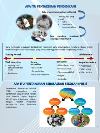 5/7/2014 4
Pentaksiran Berasaskan Sekolah
(PBS) merupakan satu
pentaksiran yang bersifat holistik
iaitu menilai aspek kognitif,
afektif dan psikomotor selaras
dengan Falsafah Pendidikan
Kebangsaan dan kurikulum
kebangsaan.
4
Satu proses mendapatkan maklumat
Guru membuat keputusan
tentang prestasi murid
Tentang apa yang
murid:
• tahu
• boleh buat
• boleh amalkan
Guru membuat keputusan berdasarkan maklumat yang dikumpulkan melalui pelbagai teknik
dan bentuk pentaksiran daripada yang formal sehinggalah kepada yang kurang formal.
Kurang formal Lebih formal
Tidak berstruktur
• Perjumpaan/
pertemuan tidak
rasmi
• Perbualan
Sangat berstruktur
• Peperiksaan
• Ujian setara
• Ujian aptitud
Kurang
berstruktur
• Soal selidik
• Pemerhatian
• Pentaksiran kendiri
Berstruktur
• Ujian dalam kelas
• Senarai semak
• Tugasan praktikal
• Projek
• Kajian kes
 