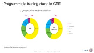 Programmatic trading starts in CEE
© 2014. All rights reserved. VivaKi. Proprietary and Confidential.
Source: Magna Global forecast 2014
 