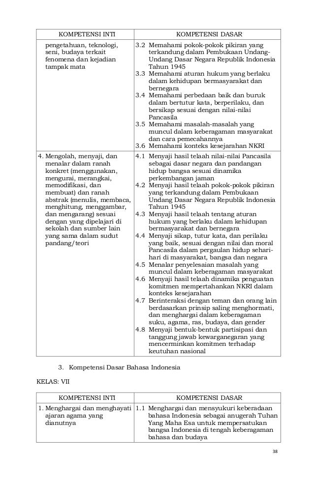 06. b. salinan lampiran permendikbud no. 68 th 2013 ttg 