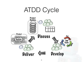 ATDD Cycle
3
 