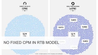 NO FIXED CPM IN RTB MODEL
© 2014. All rights reserved. VivaKi. Proprietary and Confidential.
 