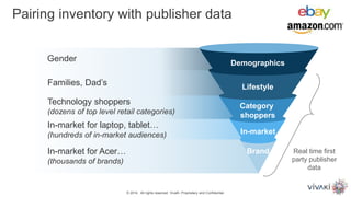 Pairing inventory with publisher data
© 2014. All rights reserved. VivaKi. Proprietary and Confidential.
Demographics
Lifestyle
Category
shoppers
In-market
Brand Real time first
party publisher
data
Gender
Families, Dad’s
Technology shoppers
(dozens of top level retail categories)
In-market for laptop, tablet…
(hundreds of in-market audiences)
In-market for Acer…
(thousands of brands)
 