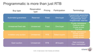 Programmatic is more than just RTB
© 2014. All rights reserved. VivaKi. Proprietary and Confidential.
Reservation
type
Pricing Participation Terminology
Reserved
Unreserved
Unreserved
Unreserved
Fixed
Fixed
RTB
RTB
One buyer
One buyer
All buyers
Select buyers
Programmatic guaranteed
Programmatic premium
Programmatic direct
Programmatic reserved
Private marketplace
Preferred deals
Private access
First look
Open exchange
Open marketplace
Private marketplace
Private auction
Closed auction
Private access
Automated guaranteed
Unreserved fixed rate
Open auction
Invitation only auction
Buy type
 