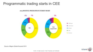 Programmatic trading starts in CEE
© 2014. All rights reserved. VivaKi. Proprietary and Confidential.
Source: Magna Global forecast 2014
 