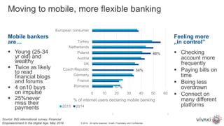 Mobile bankers
are…
Feeling more
„in control”
Moving to mobile, more flexible banking
 Young (25-34
yr old) and
wealthy
 Twice as likely
to read
financial blogs
and forums
 4 on10 buys
on impulse
 25%never
miss their
payments
 Checking
account more
frequently
 Paying bills on
time
 Being less
overdrawn
 Connect on
many different
platforms
© 2014. All rights reserved. VivaKi. Proprietary and Confidential.
Source: ING international survey, Financial
Empowerement in the Digital Age, May 2014
17%
34%
48%
0 10 20 30 40 50 60
Romania
France
Germany
Czech Republic
UK
Austria
Poland
Netherlands
Turkey
European consumer
% of internet users declaring mobile banking
2013 2014
 