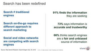 Search ≠ traditional
engines
Search on-the-go requires
different approach to
search marketing
Social and video networks
are competing with search
engines
91% finds the information
they are seeking
73% says information is
accurate and trustworthy
66% thinks search engines
are a fair and unbiased
source of information
Search has been redefined
Source: Paw Internet Research, Search Engine Use, US, 2012 © 2014. All rights reserved. VivaKi. Proprietary and Confidential.
 