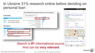 In Ukraine 31% research online before deciding on
personal loan
http://www.consumerbarometer2013.com
Search is #1 informational source
And can be very relevant
© 2014. All rights reserved. VivaKi. Proprietary and Confidential.
 