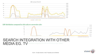 © 2014. All rights reserved. VivaKi. Proprietary and Confidential.
SEARCH INTEGRATION WITH OTHER
MEDIA EG. TV
 