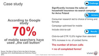 Significantly increase the sales of
household insurance via search campaign
for Aviva Poland
Consumer research led to choice of timing and
formats
Campaign optimised for mobile
Include click-to-call
Click-to-call CTR 13,5% higher than standard
76% increase in no. of contact forms
Challenge
Results
Actions
According to Google
study
70%of mobile searchers have
used „the call button”
Case study
© 2014. All rights reserved. VivaKi. Proprietary and Confidential.
Source: The Role of Click to Call In the Path to Purchase
September 2013; ZenithOptimedia and Performics Poland
2013
The number of driven calls
= no of completed forms!
 